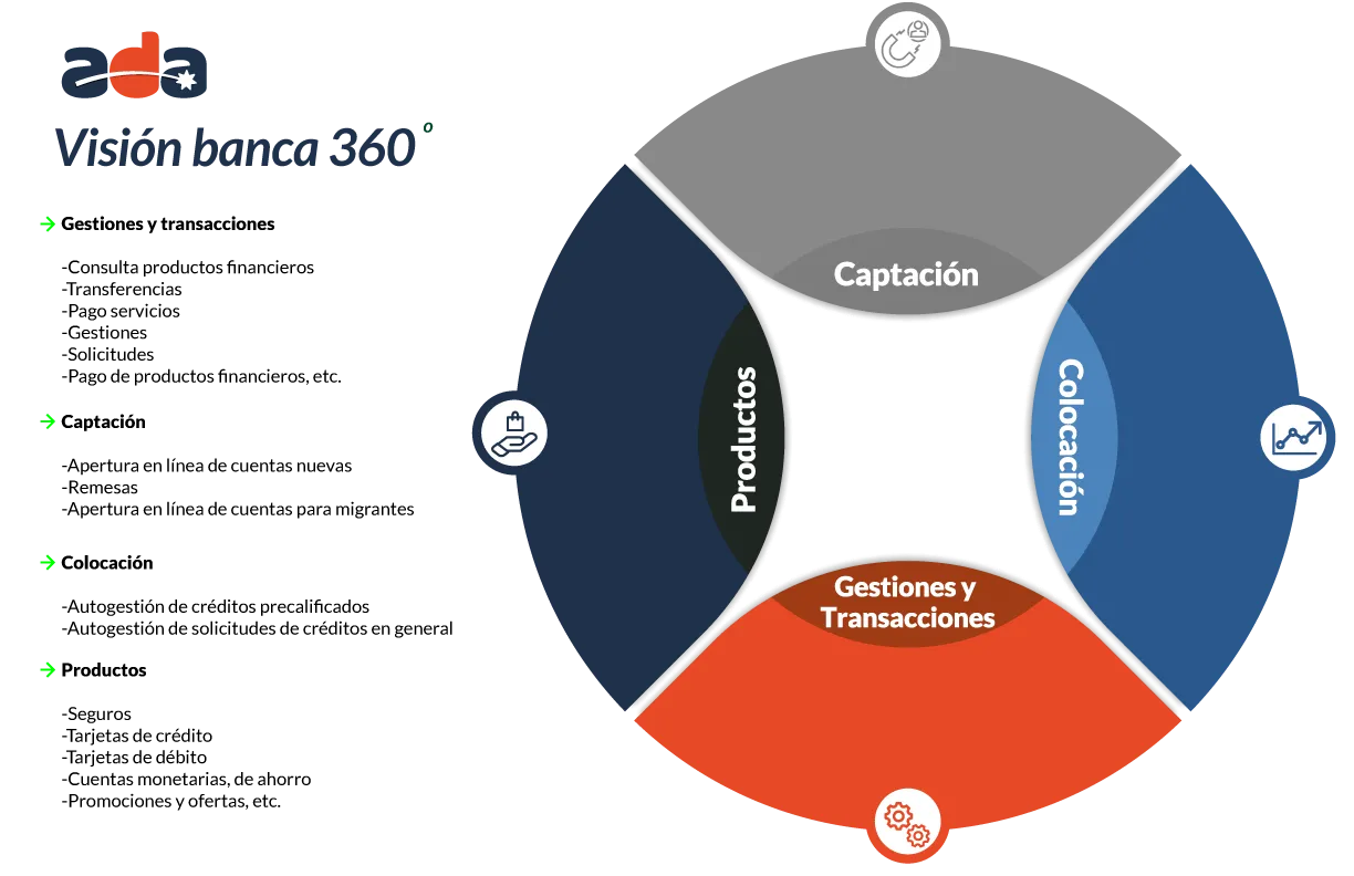 adabanca360