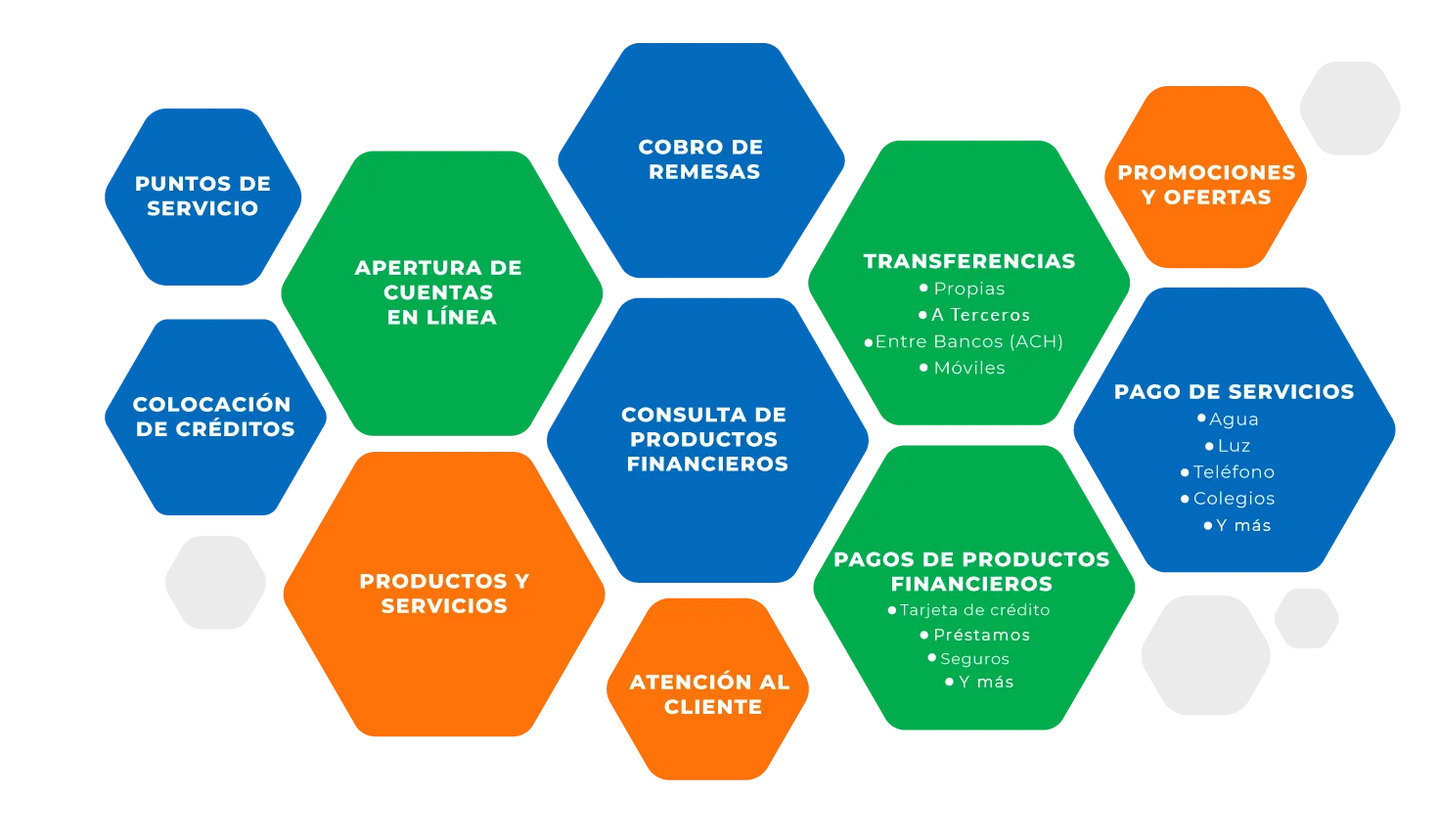 infografia-banca-v7 Módulos disponibles