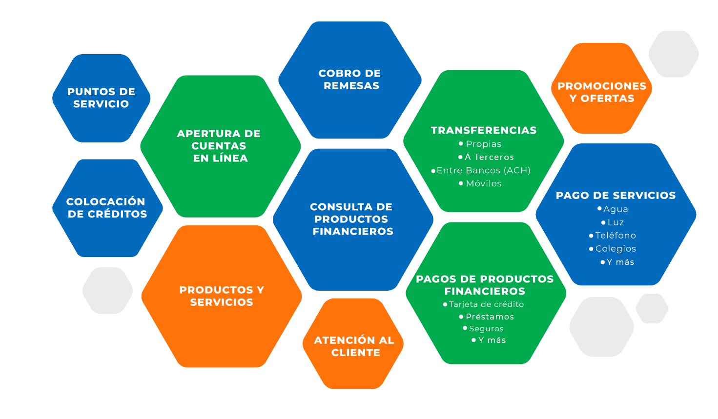 infografia-banca-v7 Módulos disponibles