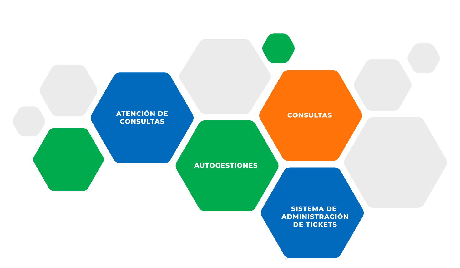 infografia-callcenter-v6 Módulos disponibles
