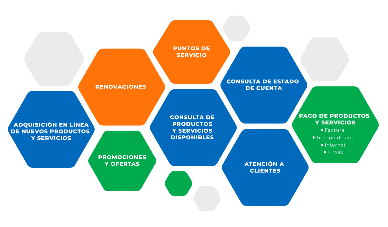 infografia-telcom-v7 Módulos disponibles