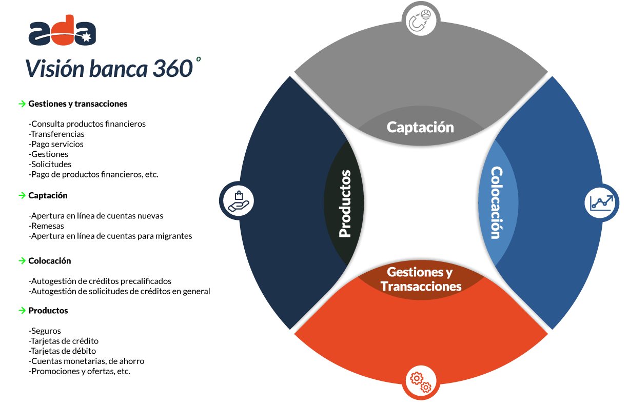 adabanca360